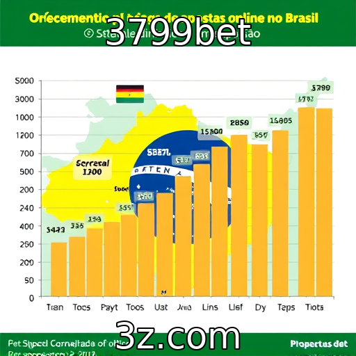 Crescimento de plataformas de apostas online no Brasil