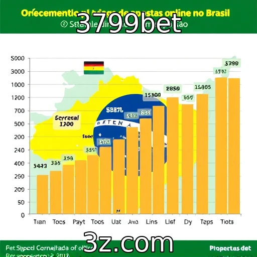 Crescimento de plataformas de apostas online no Brasil