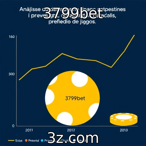 Desempenho financeiro dos principais provedores de jogos